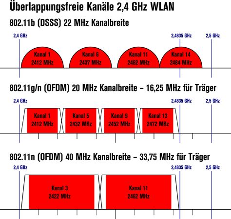 2.4ghz 20mhz or 40mhz.